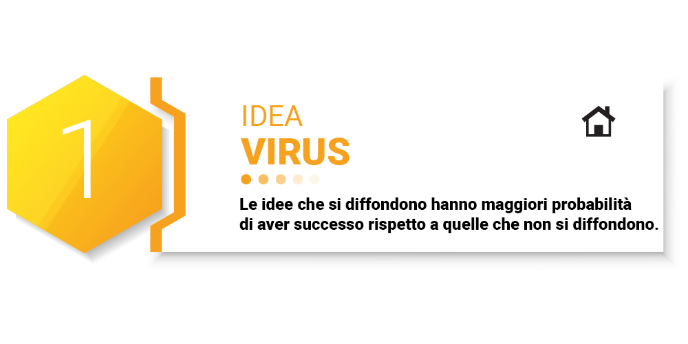 idea virus mucca viola